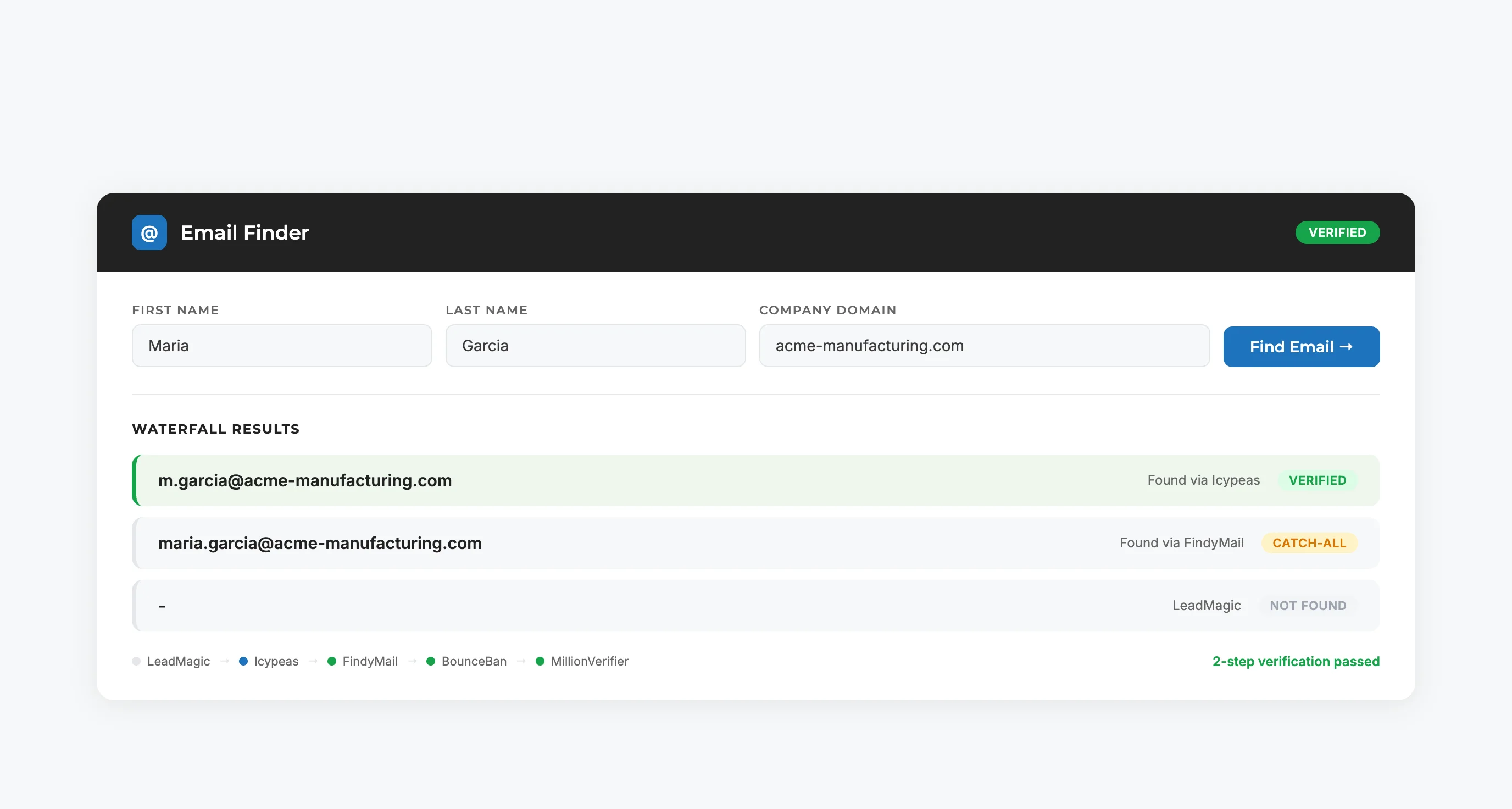 Email Finder showing waterfall search results with verified email addresses
