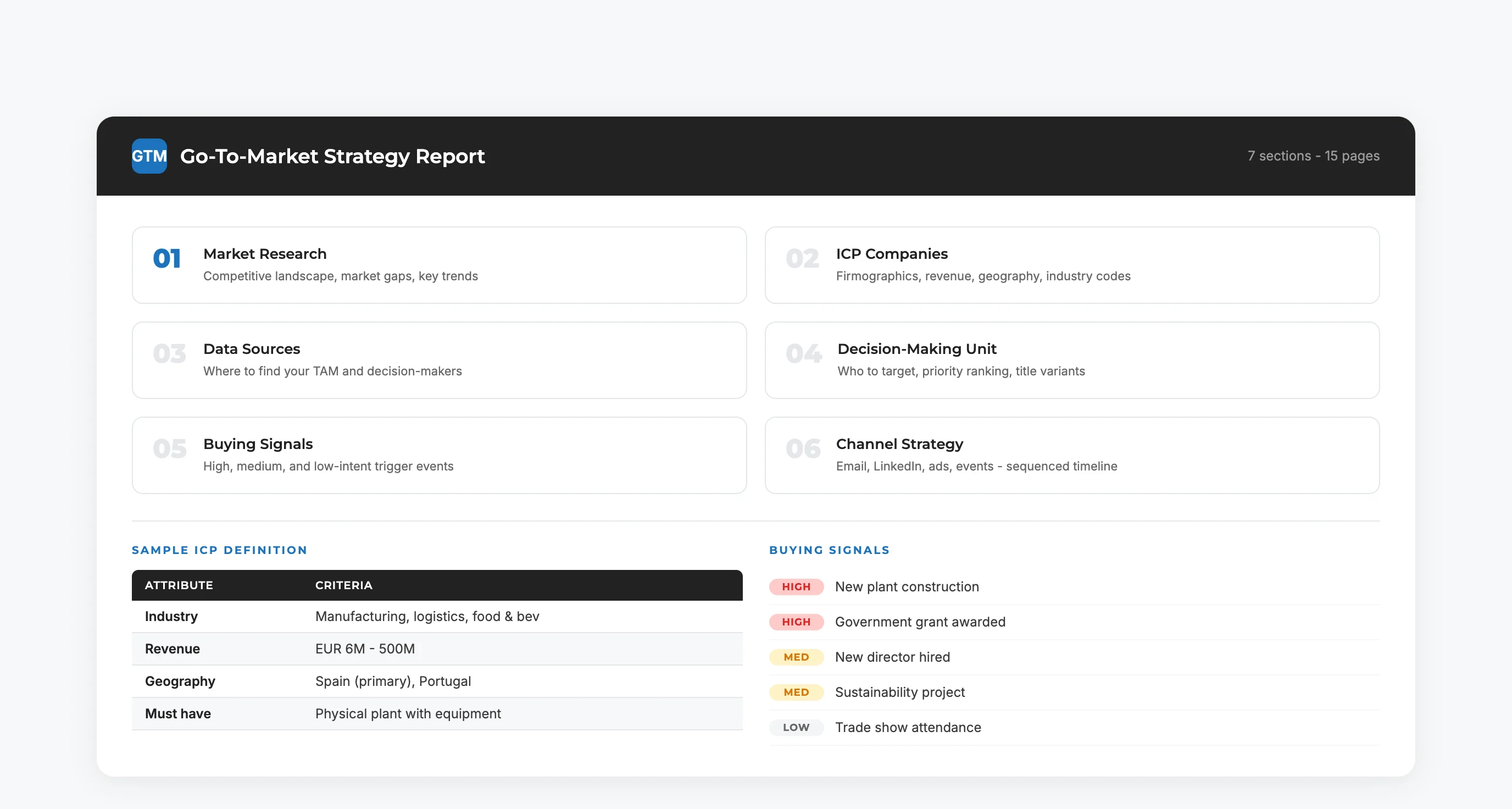 GTM Strategy Report visualization